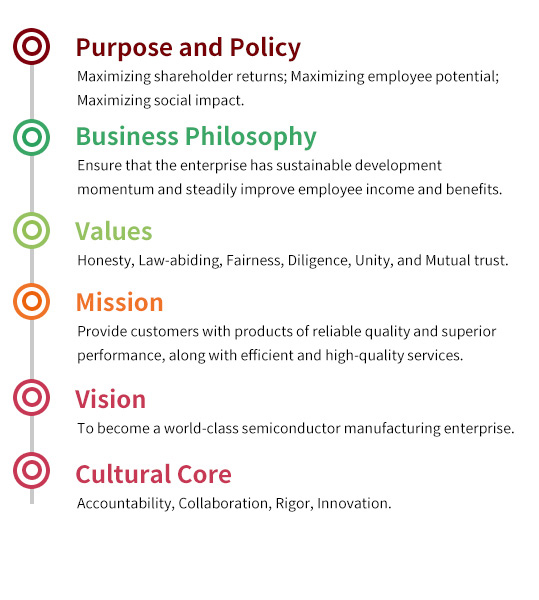 众腾娱乐(中国)有限公司官网