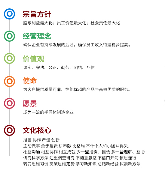 ��������(�й�)���޹�˾����