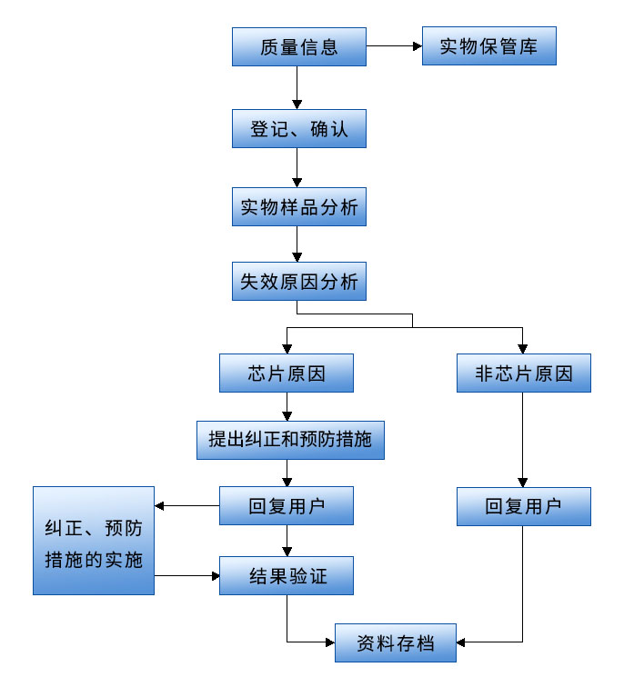 ��������(�й�)���޹�˾����