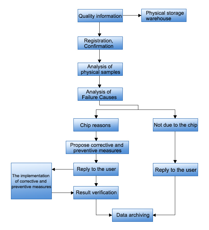 众腾娱乐(中国)有限公司官网